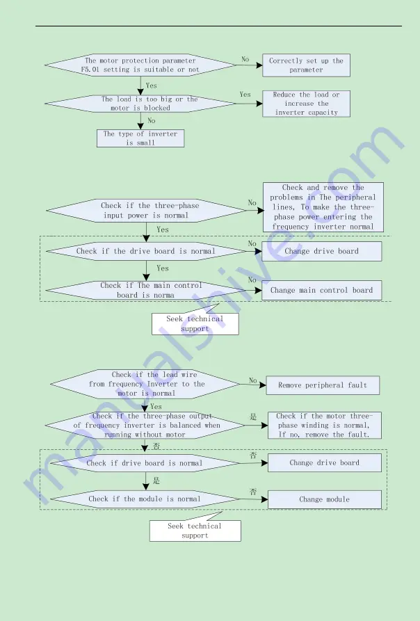 K&R ACD320 Series User Manual Download Page 125