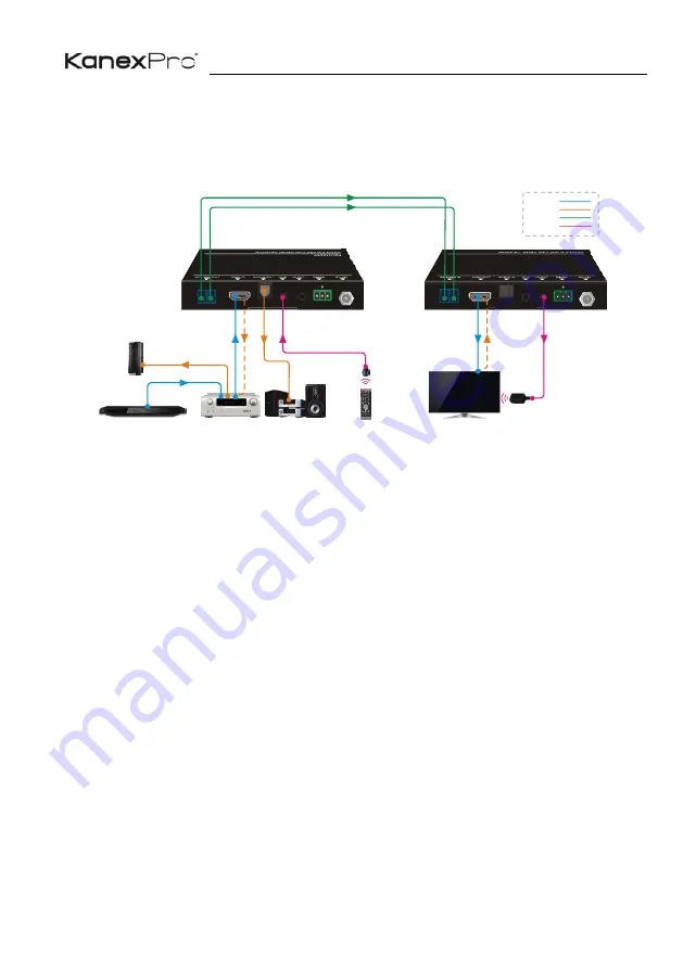 KanexPro EXT-4KFIBERPRO Manual Download Page 11