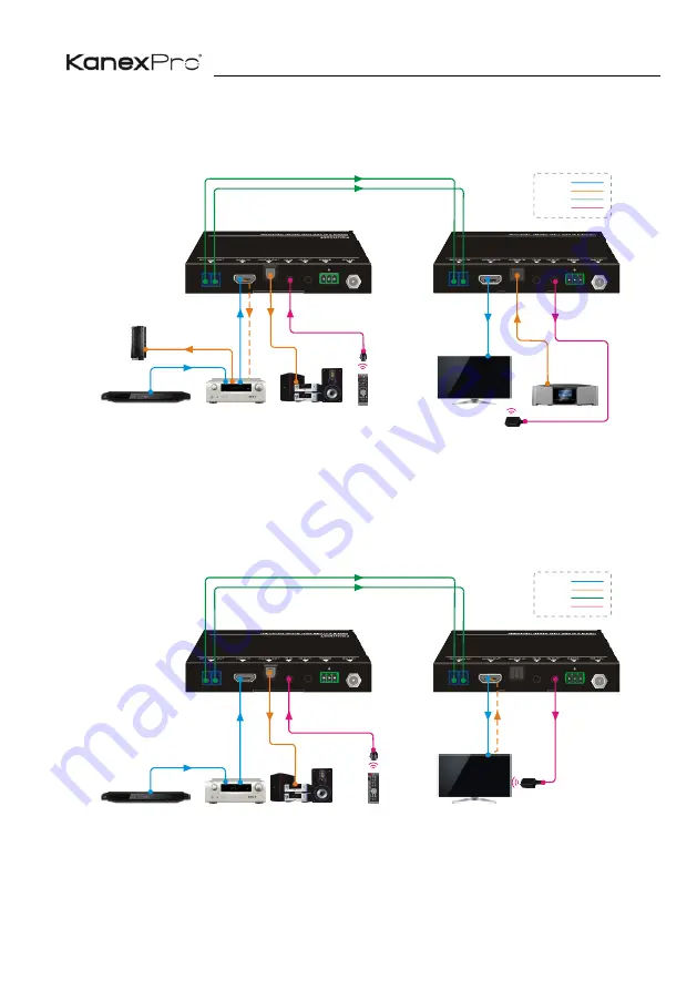 KanexPro EXT-4KFIBERPRO Manual Download Page 12