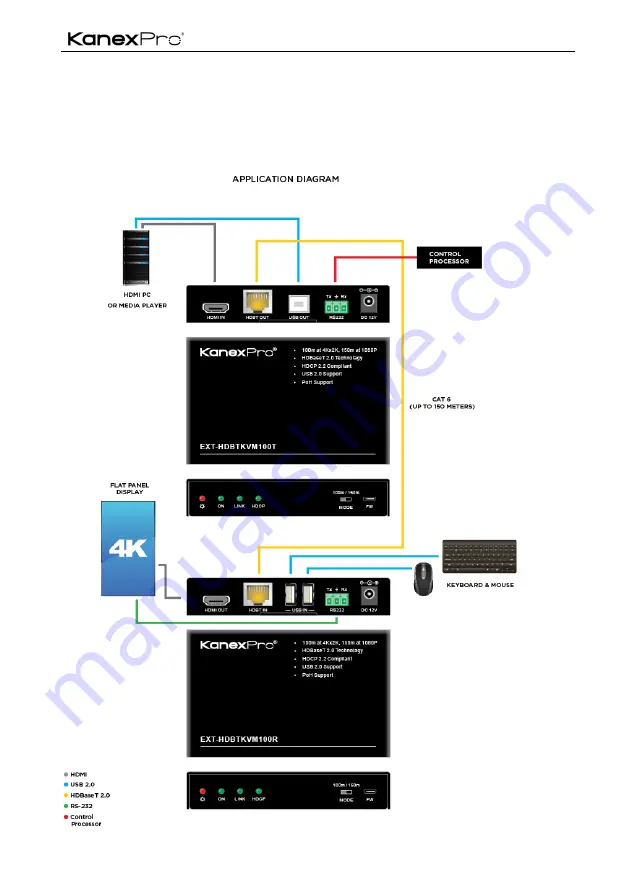 KanexPro EXT-HDBTKVM100 Manual Download Page 11