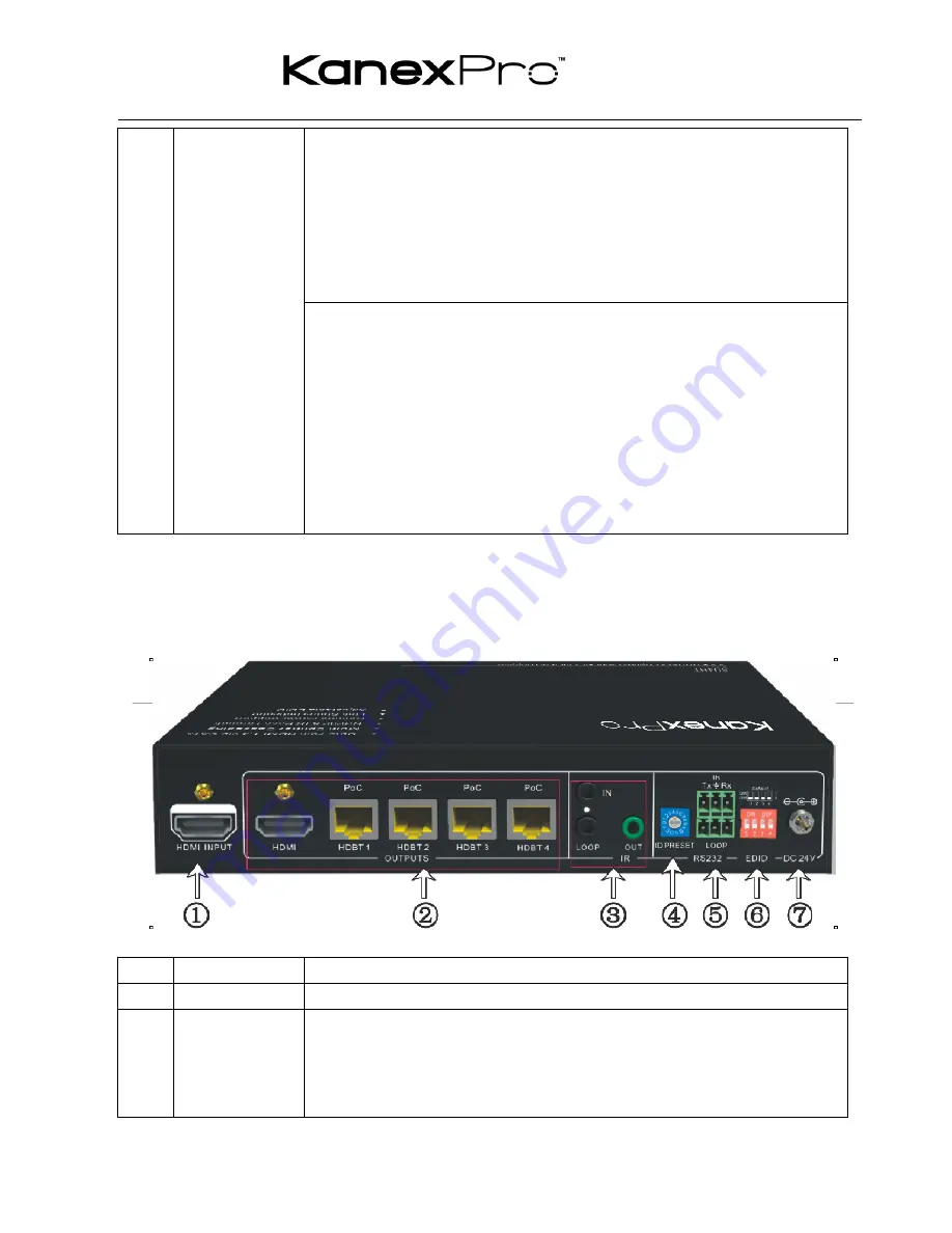 KanexPro SP-HDBT1X4 Operation Instruction Manual Download Page 7