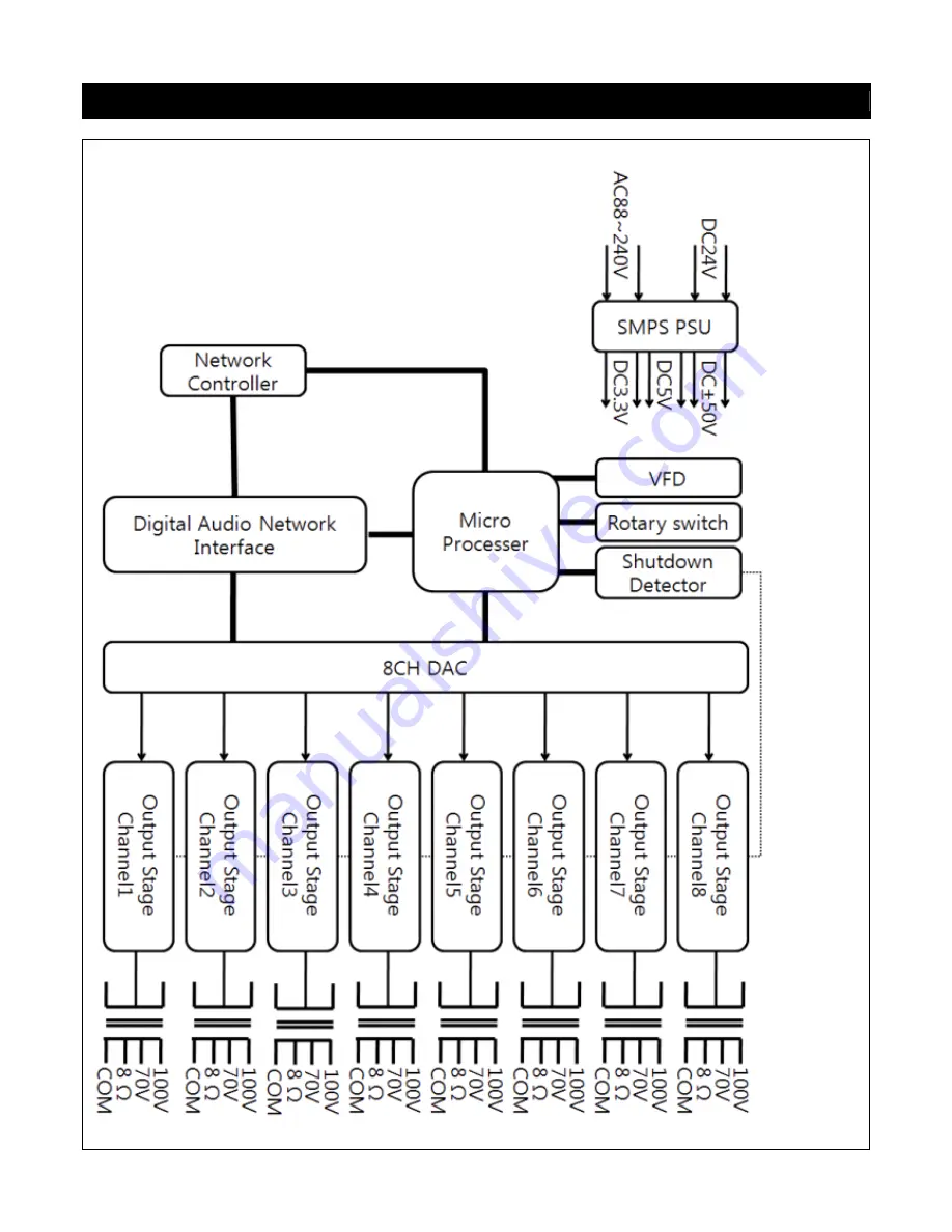 Karak Electronics Sotec series Operating Manual Download Page 11