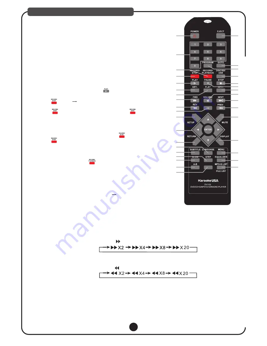 Karaoke USA DV102 Скачать руководство пользователя страница 10