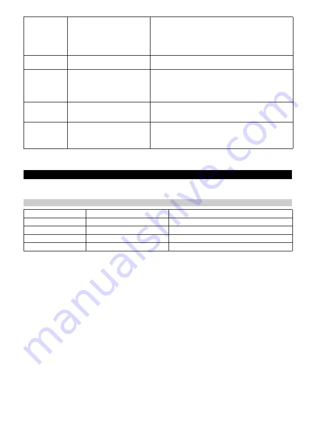 Kärcher AFG 100 Manual Download Page 173