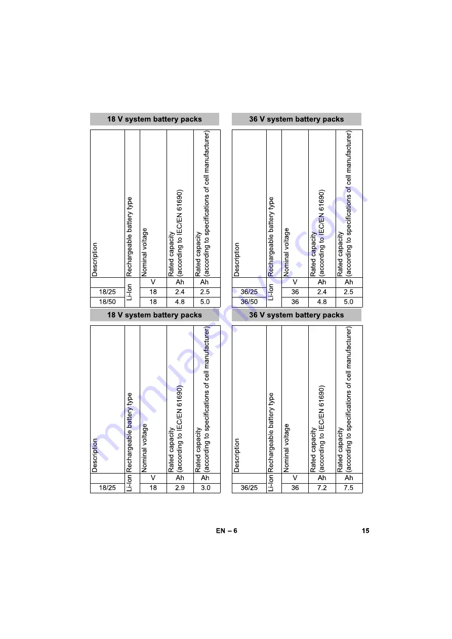 Kärcher Battery Power Series Скачать руководство пользователя страница 15