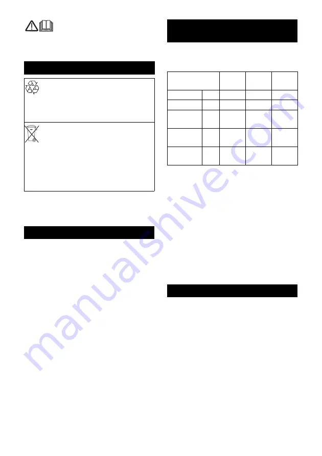 Kärcher BC 1/7 Manual Download Page 3