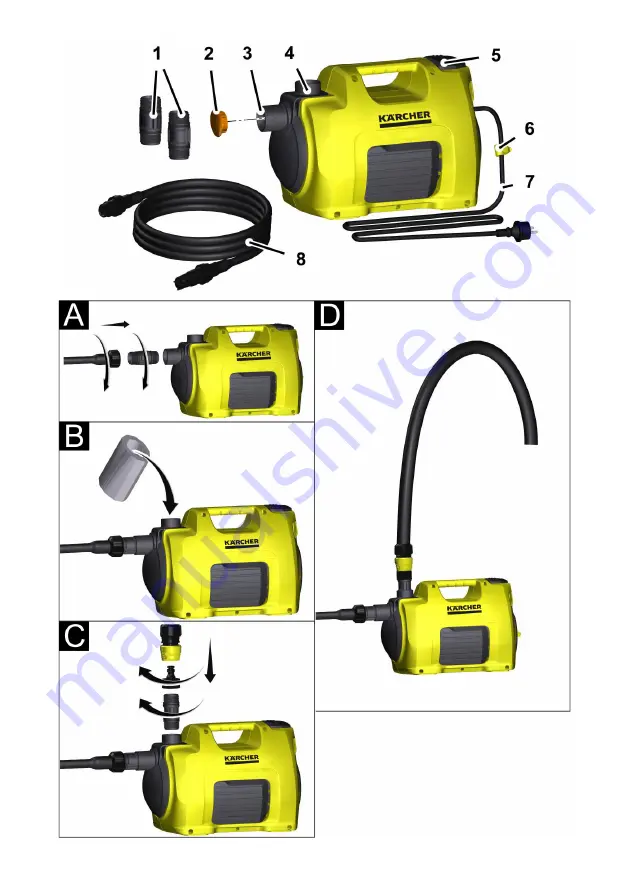 Kärcher BP 2 Garden Manual Download Page 3