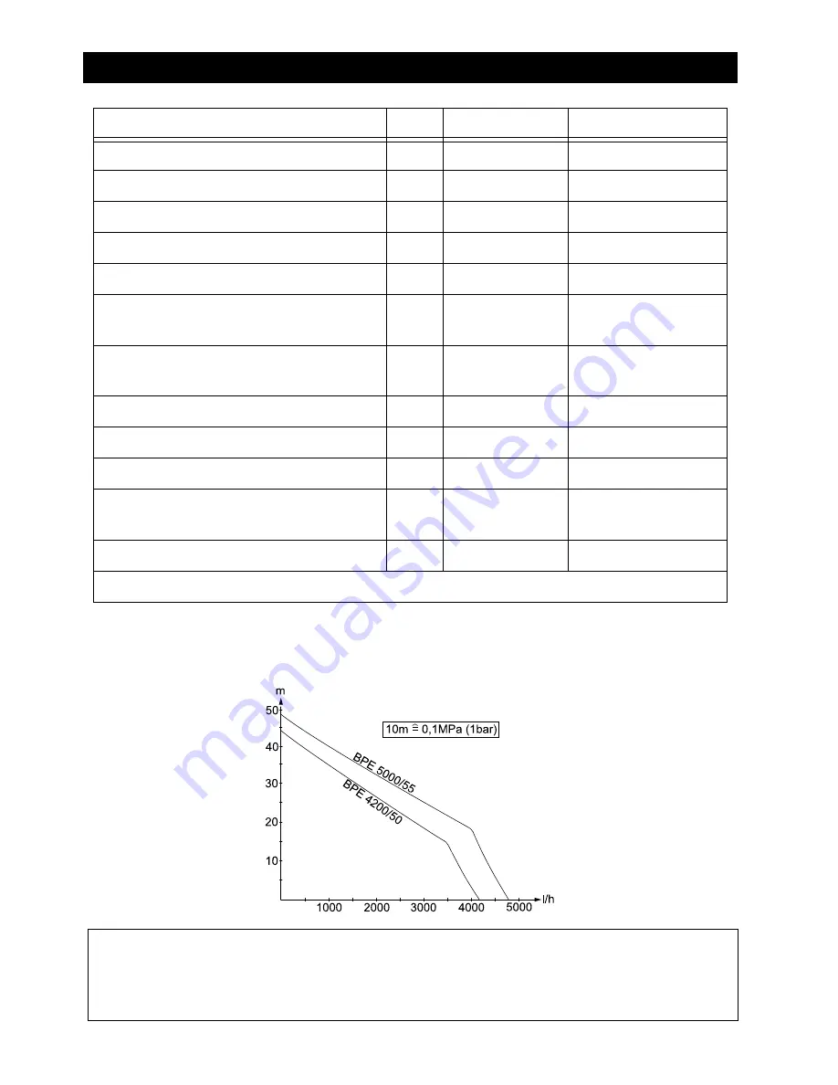 Kärcher BPE 4200/50 Instructions Manual Download Page 23