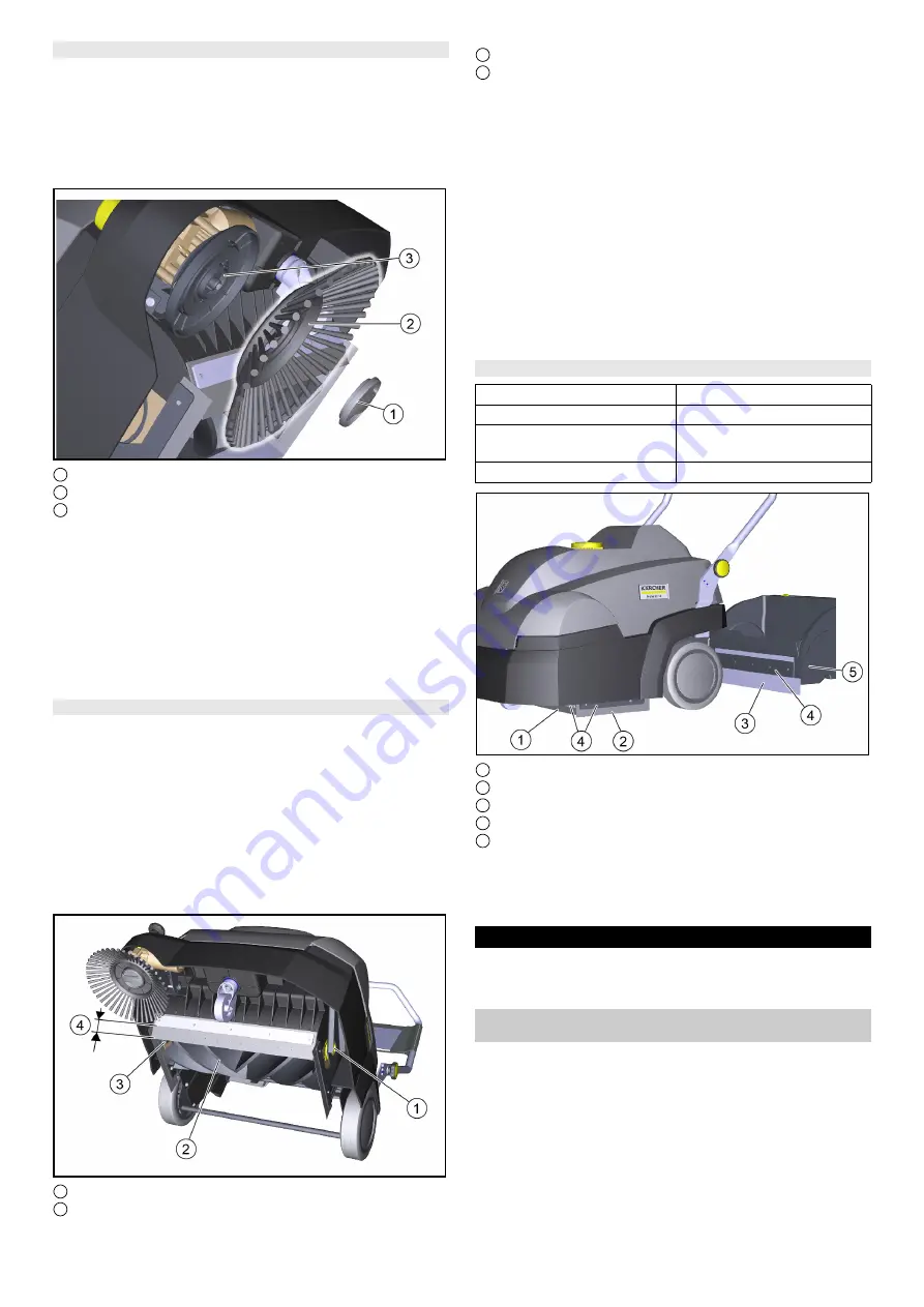 Kärcher CVS 65/1 Bp Manual Download Page 27