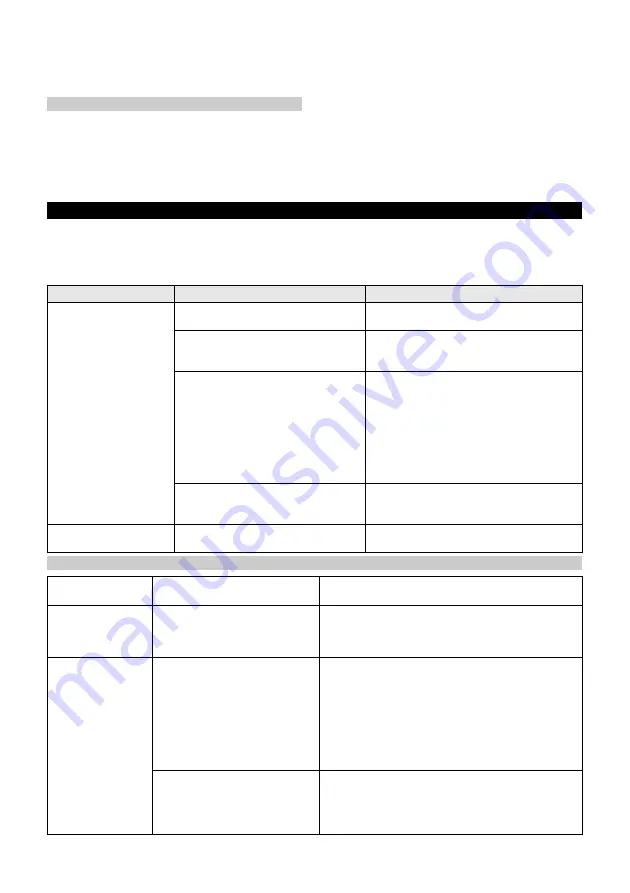 Kärcher GSH 4-4 Plus Manual Download Page 170