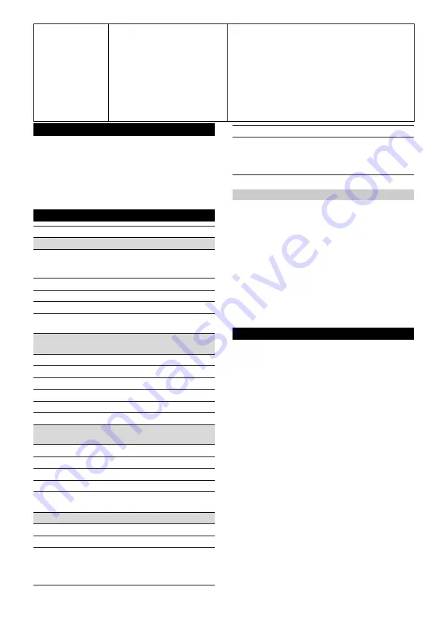 Kärcher GSH 4-4 Plus Manual Download Page 171