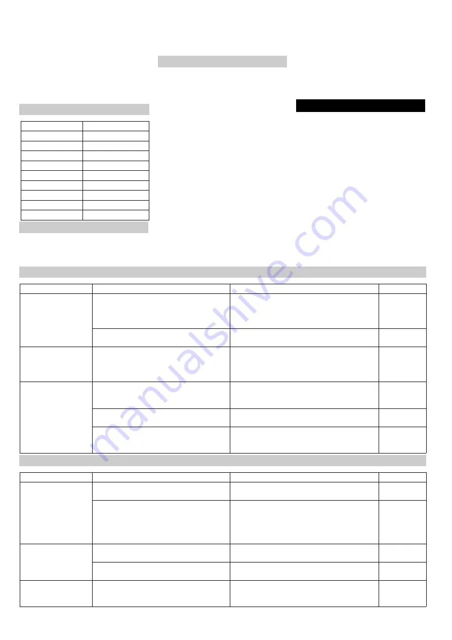 Kärcher IP 55 Operating Instructions Manual Download Page 49