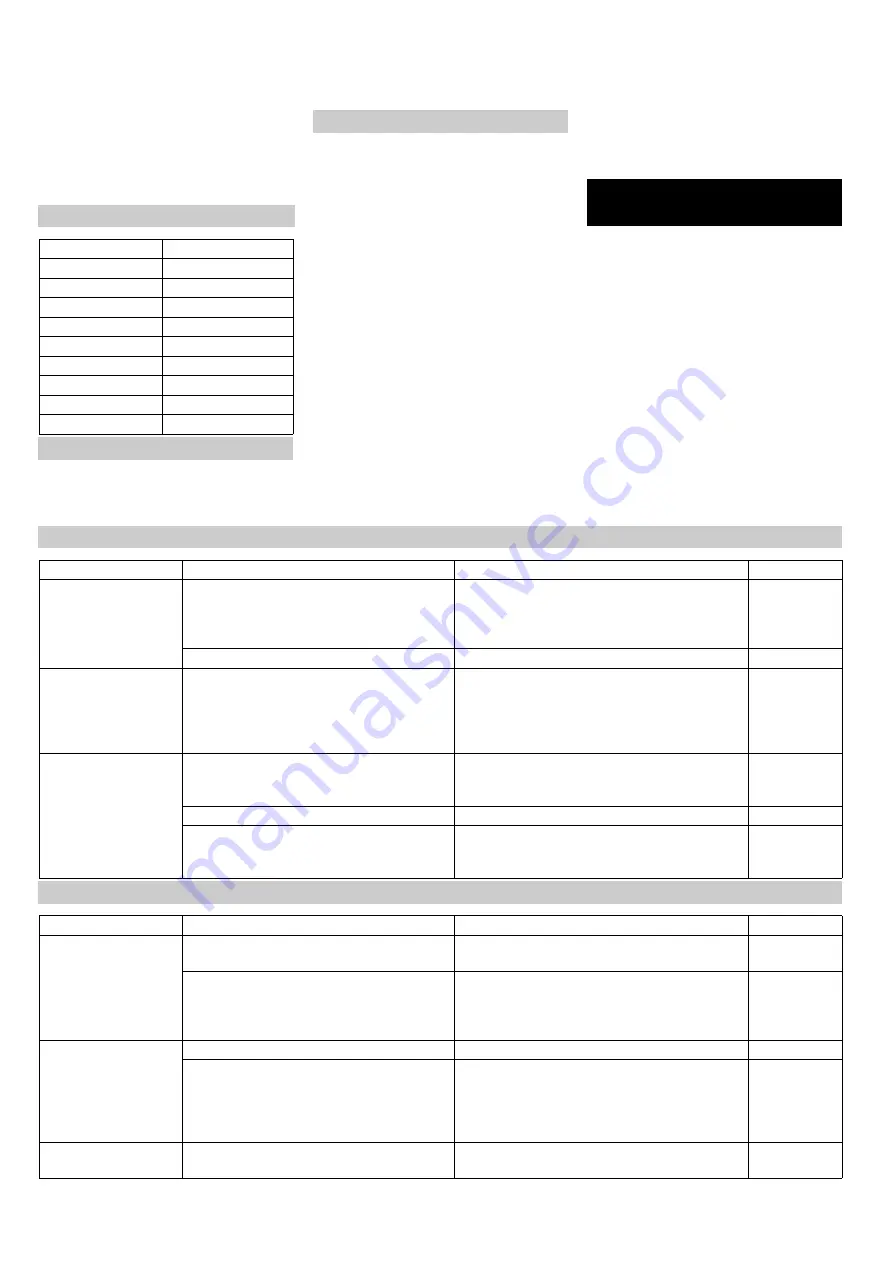 Kärcher IP 55 Operating Instructions Manual Download Page 109