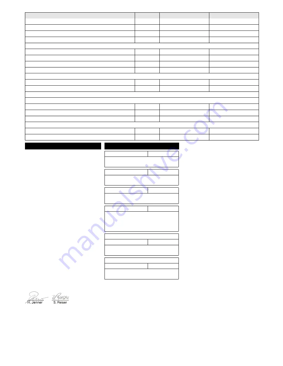 Kärcher KM 85/50 W G Adv Manual Download Page 24