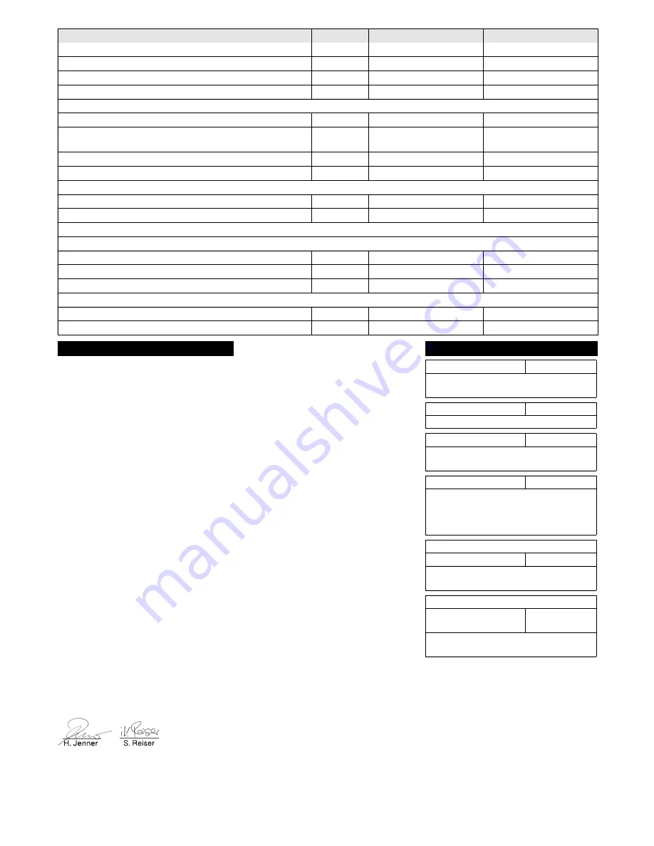 Kärcher KM 85/50 W G Adv Manual Download Page 57