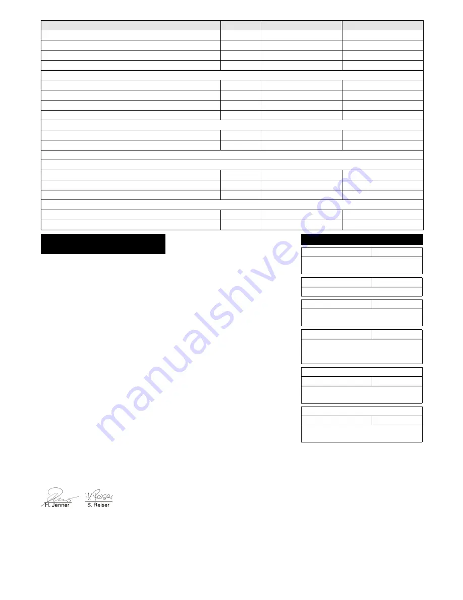 Kärcher KM 85/50 W G Adv Manual Download Page 113