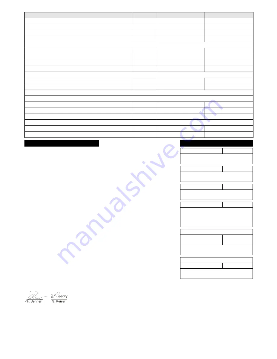 Kärcher KM 85/50 W G Adv Manual Download Page 147