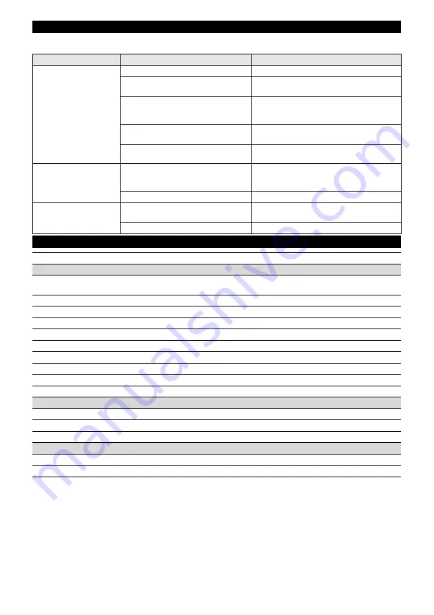 Kärcher LC186FD Manual Download Page 158