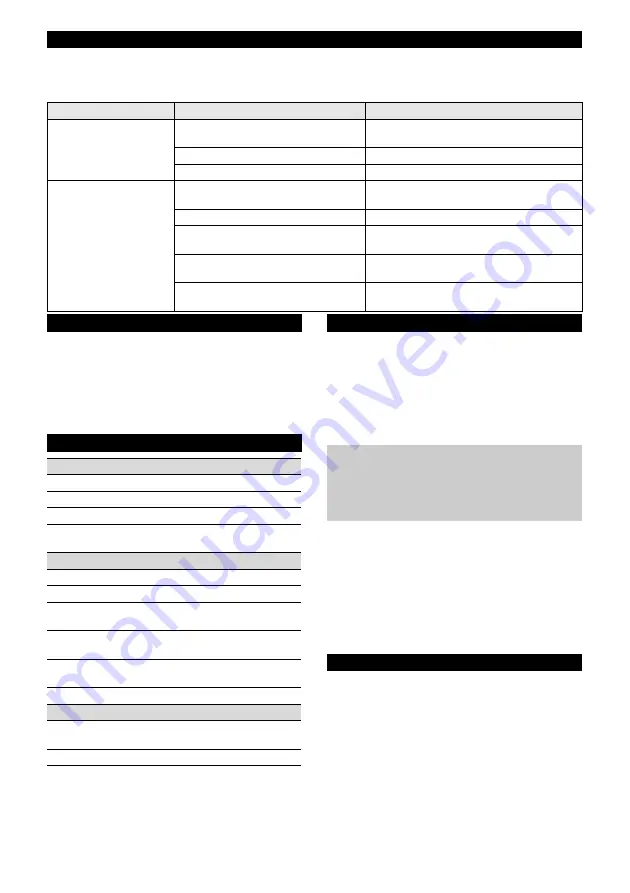 Kärcher LT 380/36 Manual Download Page 21