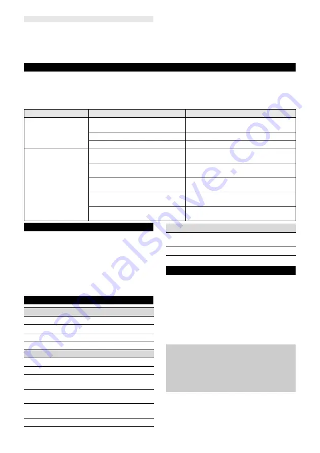 Kärcher LT 380/36 Manual Download Page 105