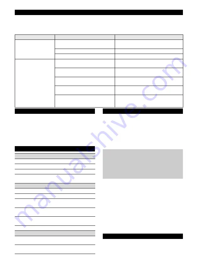 Kärcher LT 380/36 Manual Download Page 141