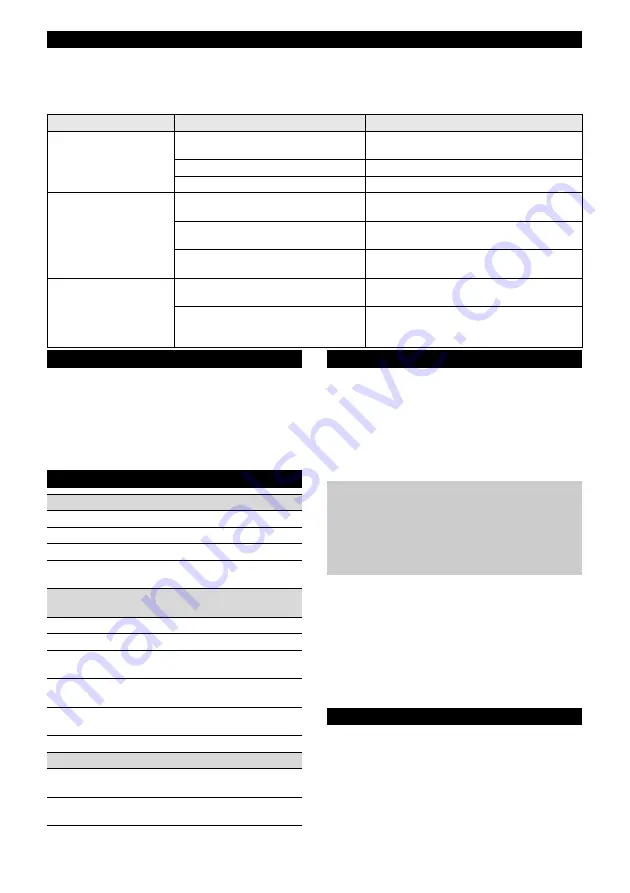 Kärcher LT 380/36 Manual Download Page 149