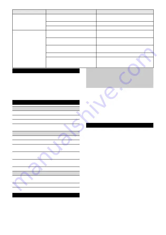 Kärcher LT 380/36 Manual Download Page 183