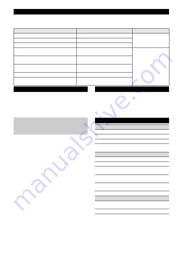 Kärcher LT 380/36 Manual Download Page 256