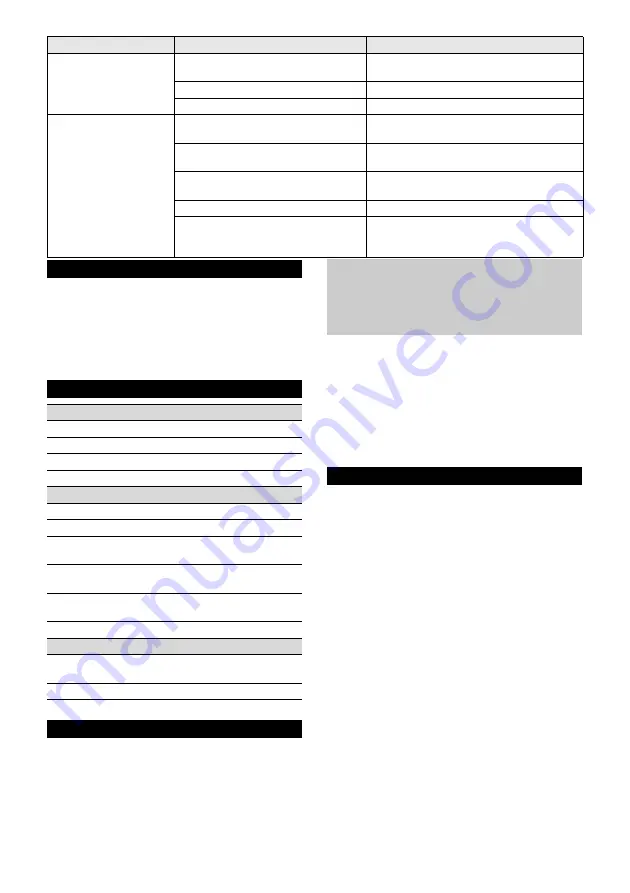 Kärcher LTR 15-25 Battery Manual Download Page 183