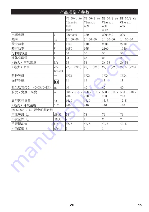 Kärcher NT 50/1 Me Classic Instructions Manual Download Page 15