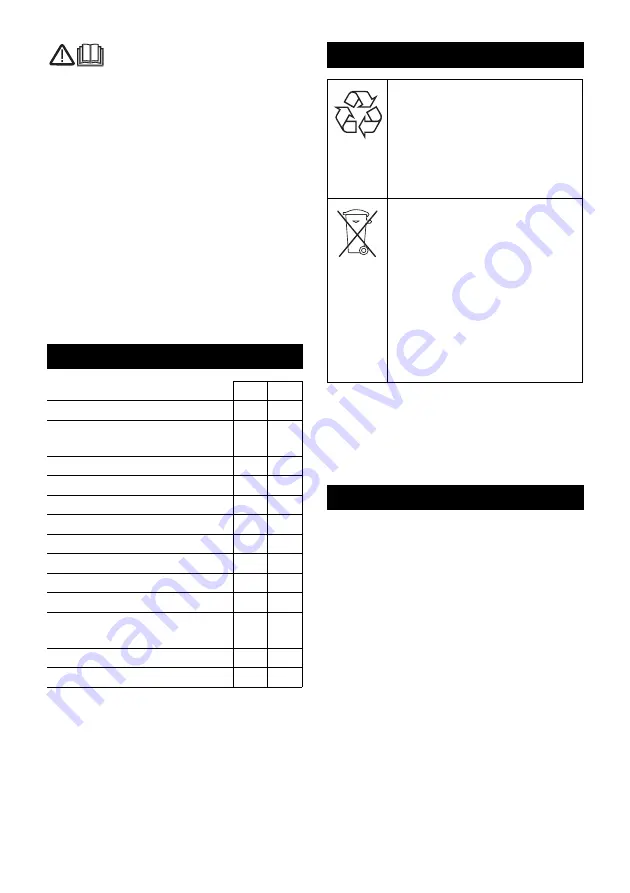 Kärcher NT 70/1 Manual Download Page 101