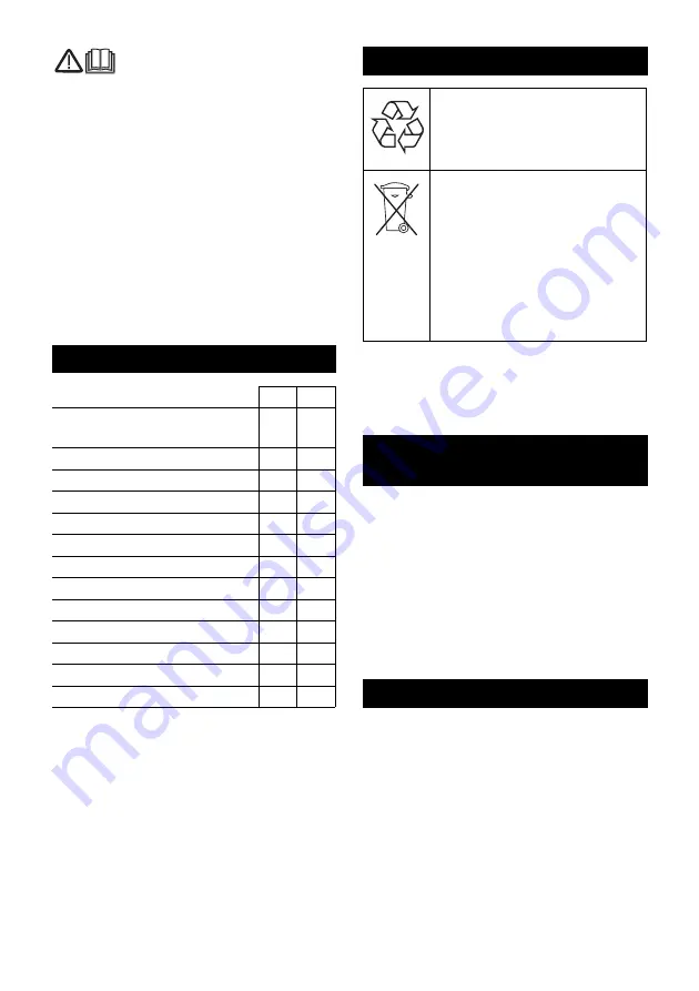 Kärcher NT 70/1 Manual Download Page 147