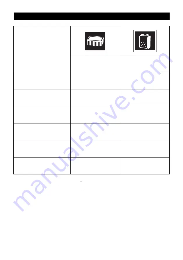 Kärcher NT 75/1 Me Ec H Z22 Manual Download Page 296