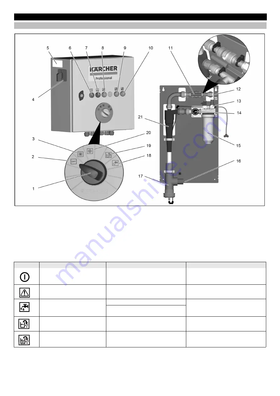 Kärcher Professional WRP Car Wash Operation Manual Download Page 108