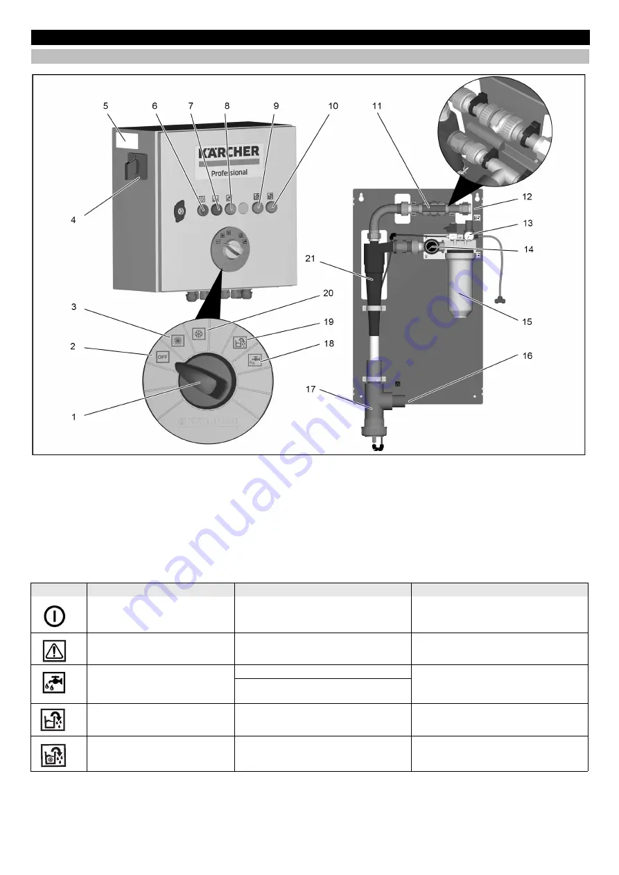 Kärcher Professional WRP Car Wash Operation Manual Download Page 119