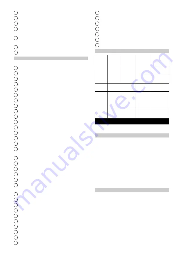 Kärcher Puzzi 9/1 Bp Manual Download Page 66