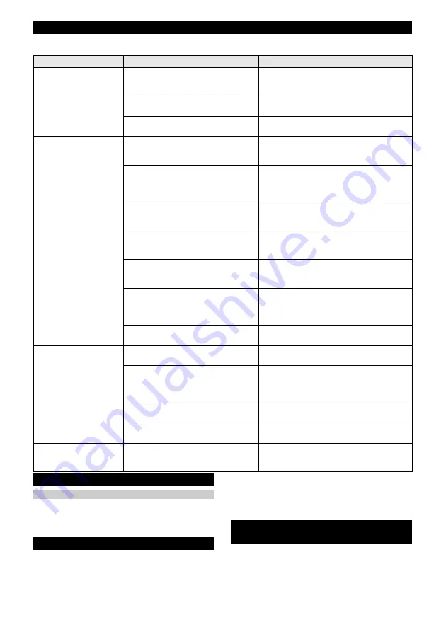 Kärcher RCV 5 Base Original Operating Instructions Download Page 95