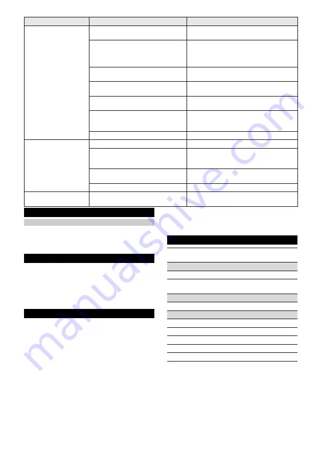 Kärcher RCV 5 Base Original Operating Instructions Download Page 99