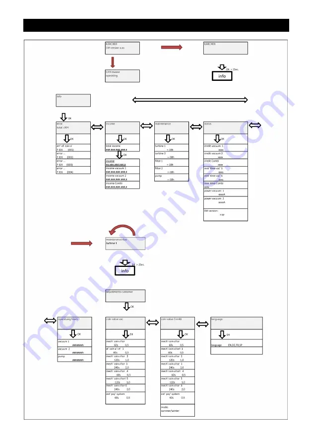 Kärcher SB VC 1 Manual Download Page 435