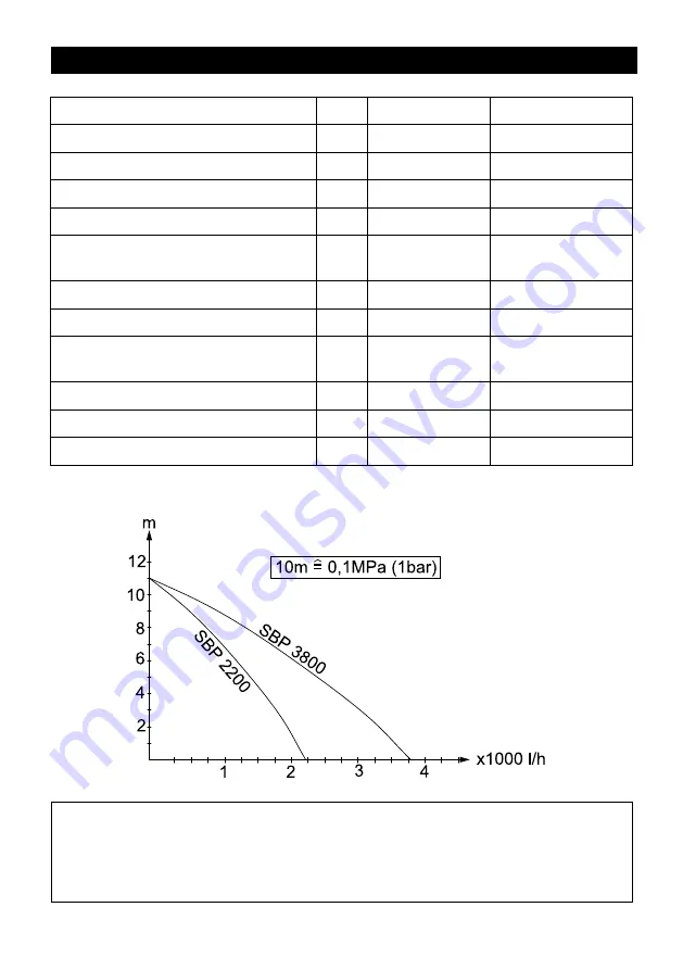 Kärcher SBP 2200 Manual Download Page 39