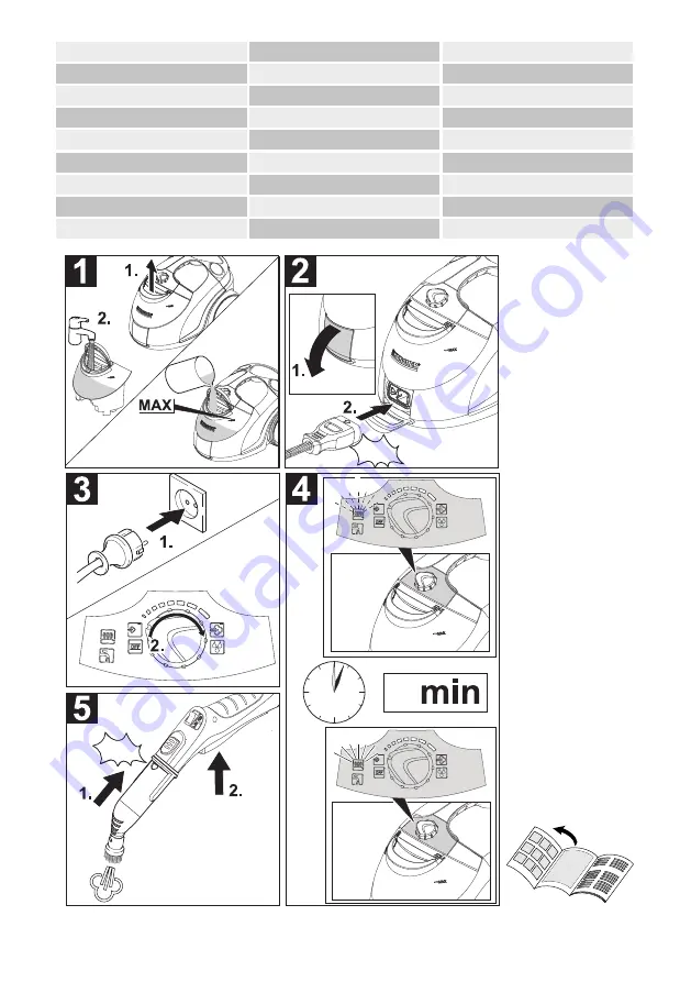 Kärcher SC 5.800 C Quick Reference Download Page 2