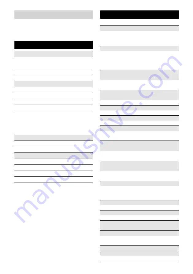 Kärcher SC 5.800 C Quick Reference Download Page 188