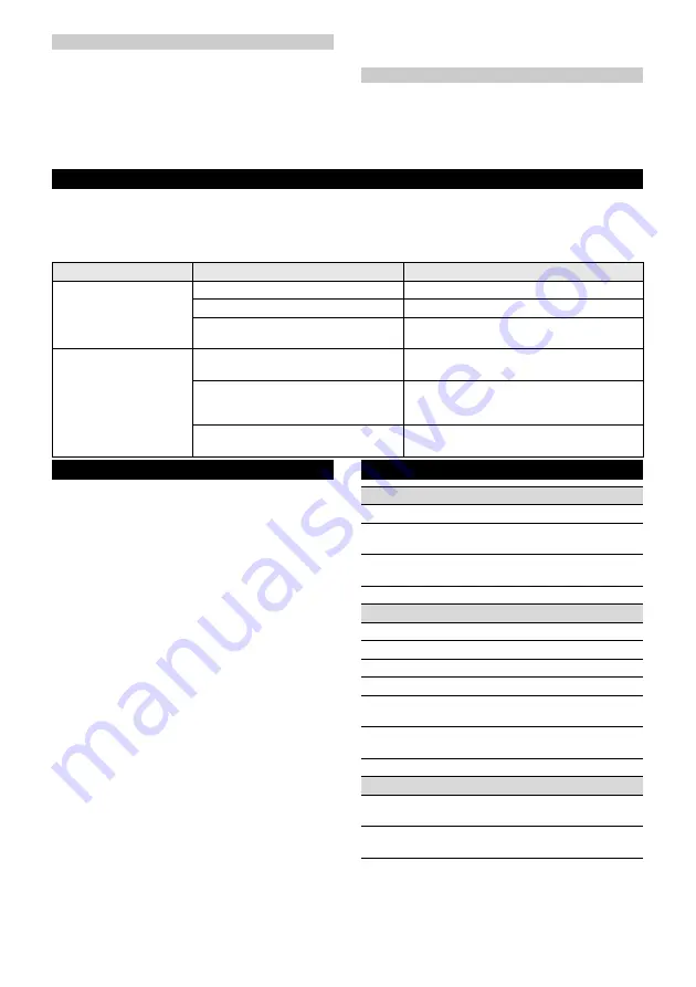 Kärcher TLO 18-32 Battery Manual Download Page 325