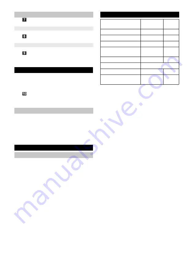 Kärcher WD 2 Premium Instructions Manual Download Page 93