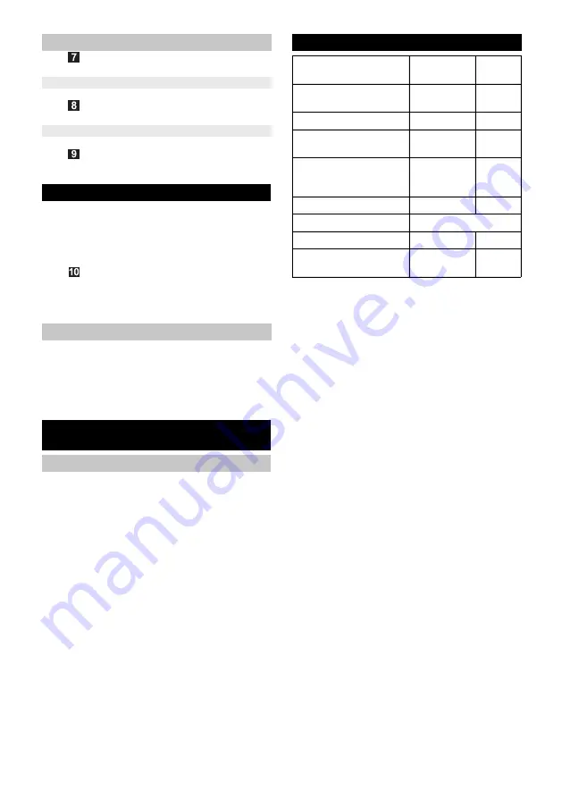 Kärcher WD 2 Premium Instructions Manual Download Page 105