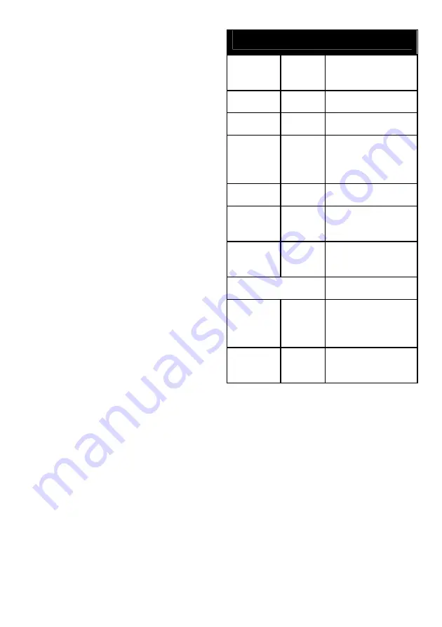 Kärcher WD 4.200 Operating Instructions Manual Download Page 143