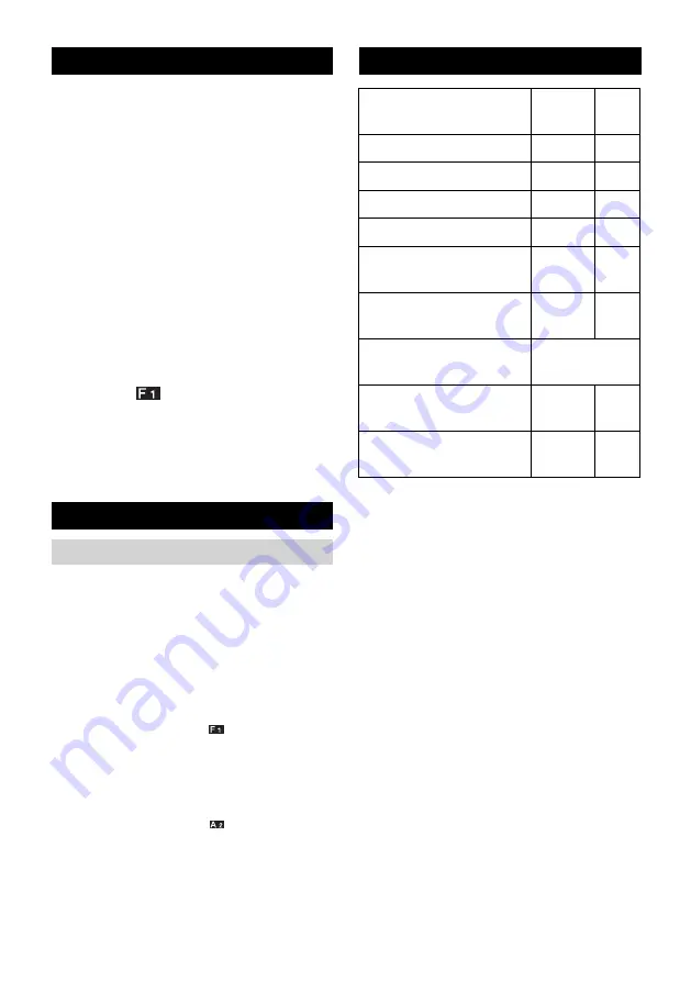 Kärcher WD 5.800 ecologic Manual Download Page 86