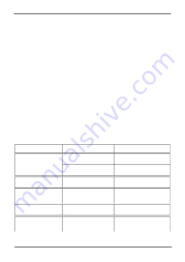 Kärcher WEDRY WD 652 Manual Download Page 17