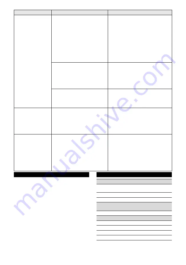 Kärcher WPC 120 UF Manual Download Page 32