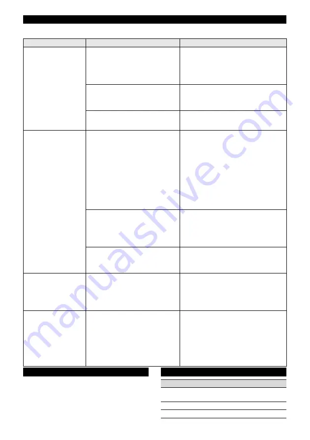 Kärcher WPC 120 UF Manual Download Page 76